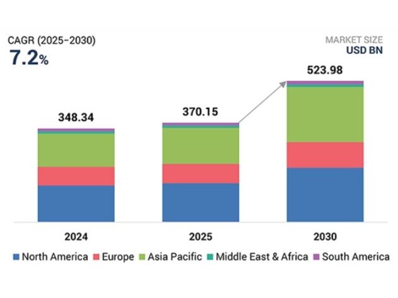 Soluzioni di sicurezza: mercato globale trainato da Home security e modello as-a-service
